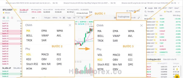 Các thao tác cài đặt chỉ báo trên sàn giao dịch Binance