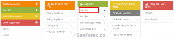 Nạp tiền tại Thinkmarkets