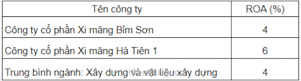 So sánh chỉ số ROA với giá trị trung bình