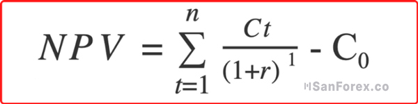 Công thức xác định NPV