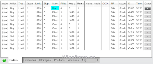 Tab Order hiển thị đầy đủ các lệnh giao dịch Traders đã mở