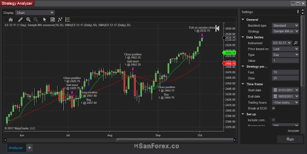 Tính năng Backtest là ưu điểm nổi trội tại nền tảng Ninjatrader