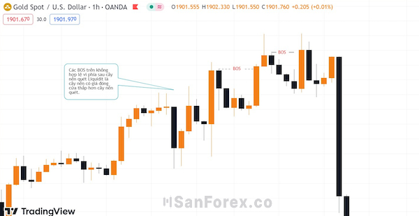 Biểu đồ thể hiện BOS không hợp lệ ở khung H4