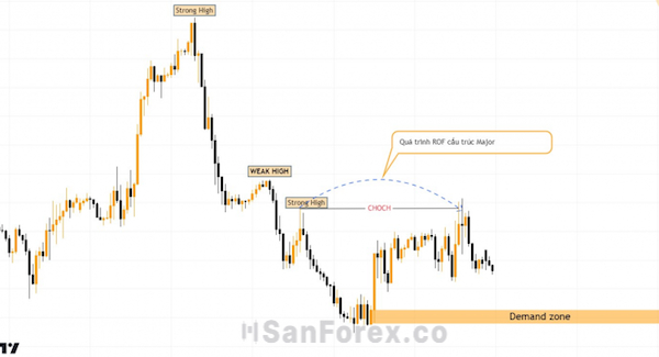 Cặp tiền GBPUSD khung H1