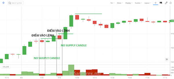 Làm sao để tham gia lệnh mua khi xuất hiện nến No Supply?