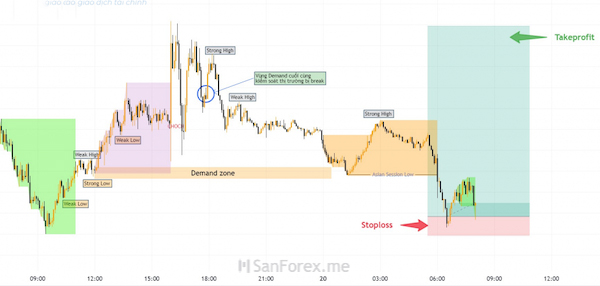 Khi nắm rõ phương pháp Asian Kill Zone cùng cấu trúc thị trường, bạn cần lên chiến thuật hợp lý