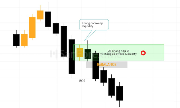 Nếu không có Sweep Liquidity, Order Block được coi là không hợp lệ