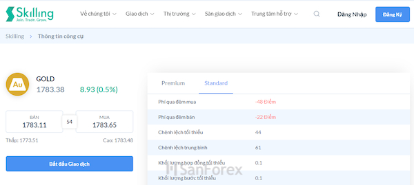 Đánh giá phí spread cho cặp XAU/USD