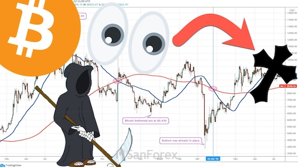 Death Cross cũng mang trong mình những ưu và nhược điểm như những chỉ báo kỹ thuật khác