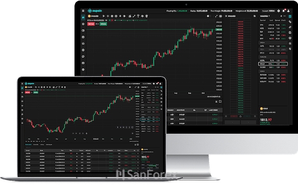 Nền tảng ActsTrade là website dành riêng cho người dùng trên sàn Dupoin