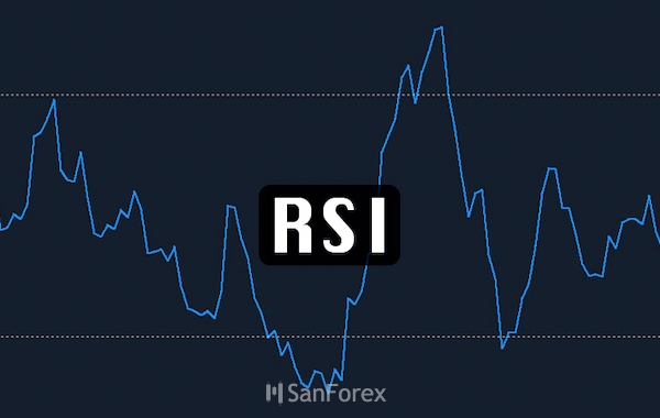 RSI và các chỉ báo khác giúp xác định điểm vào lệnh, thoát lệnh hiệu quả trong giao dịch