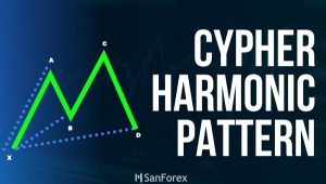 Mô hình Cypher là gì? Đặc điểm và cách áp dụng Cypher Pattern