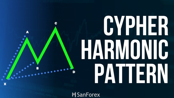 Mô hình Cypher là gì? Đặc điểm và cách áp dụng Cypher Pattern