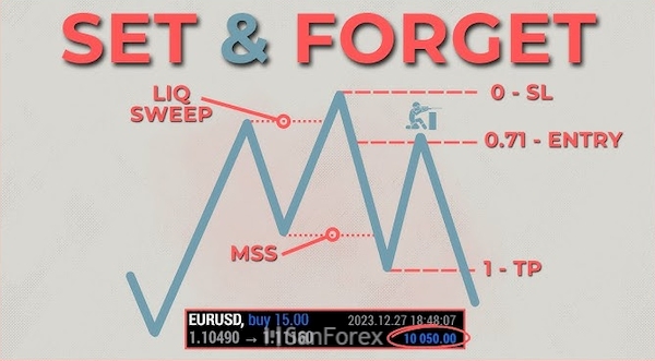Góc nhìn tổng quan về chiến lược Set and Forget