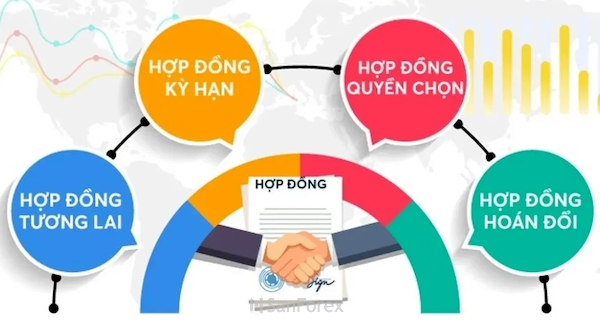 Tìm hiểu 4 loại hợp đồng phái sinh bao gồm tương lai, quyền chọn, hoán đổi và kỳ hạn